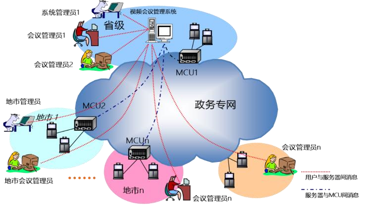 河南邮政新建一套云视频会议系统