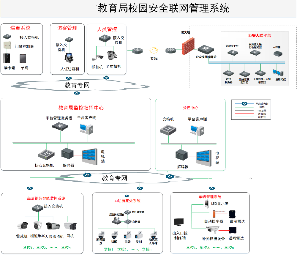 河南讯珏智能科技有限公司的智慧校园系统架构图