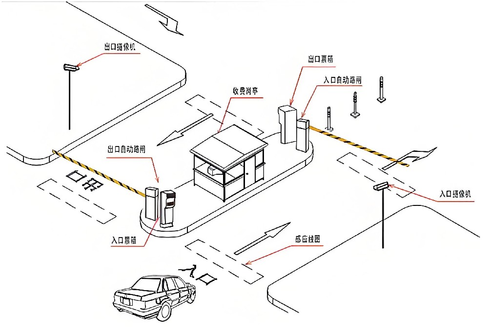 郑州广告道闸安装位置有哪些要求,广告闸机常见安装位置