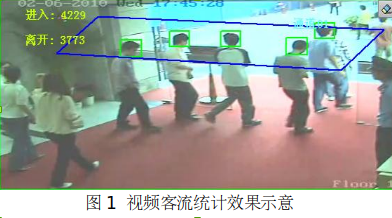 GUCCI中国的视频监控客流量统计系统