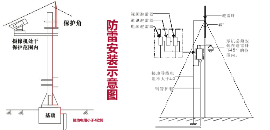 室外监控防雷避雷安装示意图.png