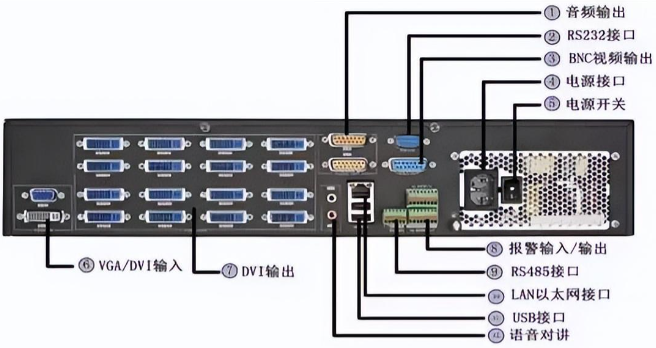 视频监控系统嵌入式高清解码器的设计要点