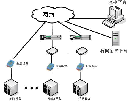 消防自动报警远程监控系统结构图片.png