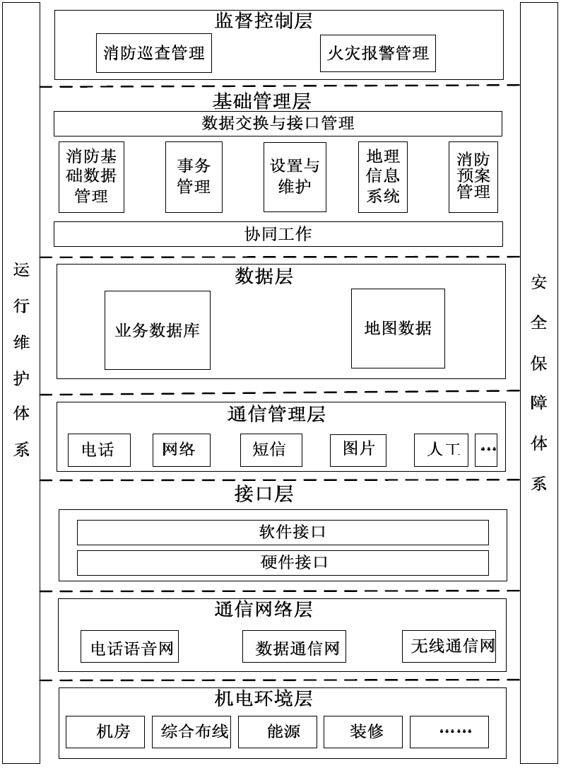 消防远程监控系统系统总体结构图.png