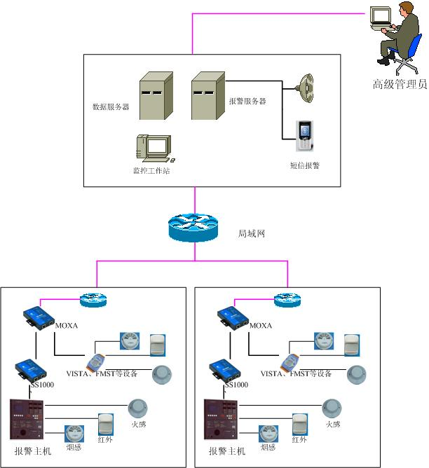 郑州仓储监控系统的组成架构详解