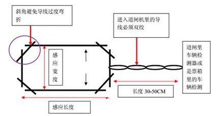 停车场道闸地感线圈安装实用教程汇总